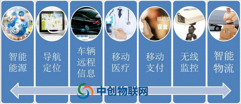 為什么移動電信聯通物聯網流量卡這么受歡迎？