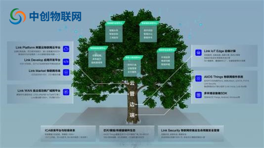 物聯卡平臺都有哪些？物聯卡管理系統多少錢？