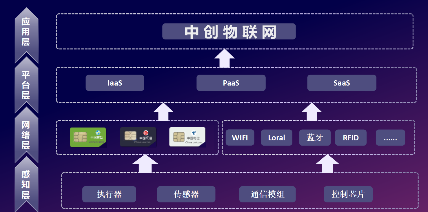 4g流量物聯(lián)卡是什么？流量物聯(lián)卡套餐有哪些？