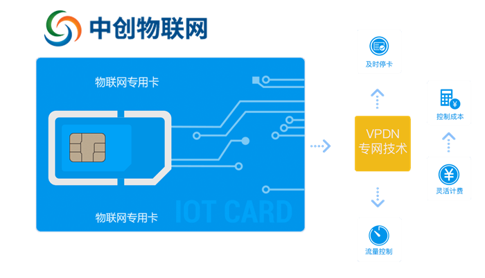 汽車物聯(lián)卡是什么東西？汽車物聯(lián)網(wǎng)卡怎么充值？