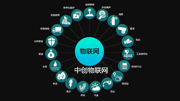 視頻監(jiān)控公司如何挑選適合的物聯(lián)網(wǎng)卡？