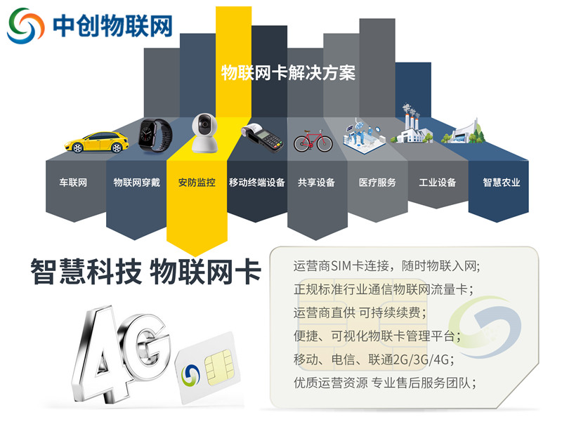 還在問物聯(lián)卡批發(fā)多少錢一張？這就顯得你是圈外人！