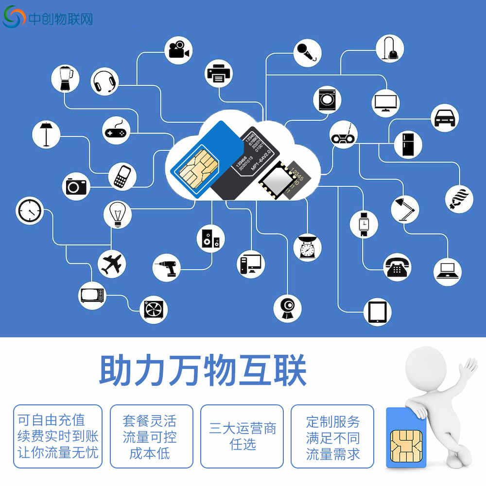 物聯網