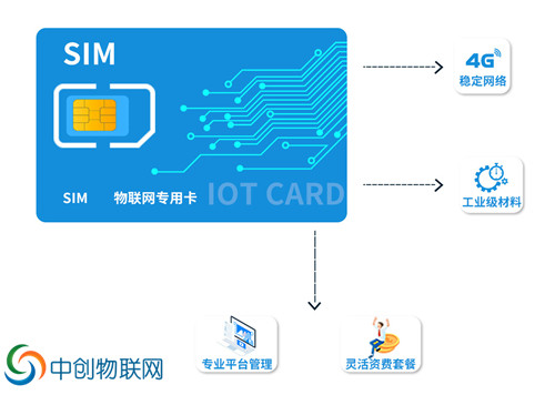 GPS用的是物聯卡嗎 GPS用的是物聯卡嗎